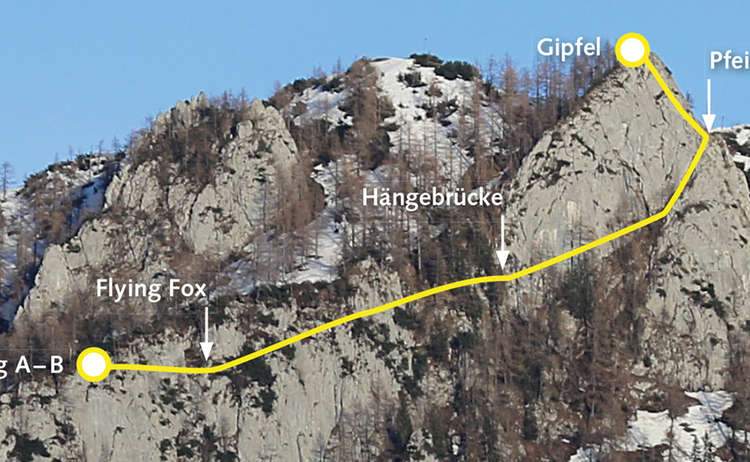 Topographie: Klettersteig kleiner Jenner